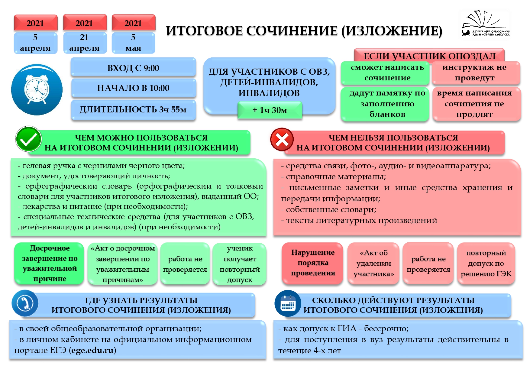 Направление итогового сочинения в этом году